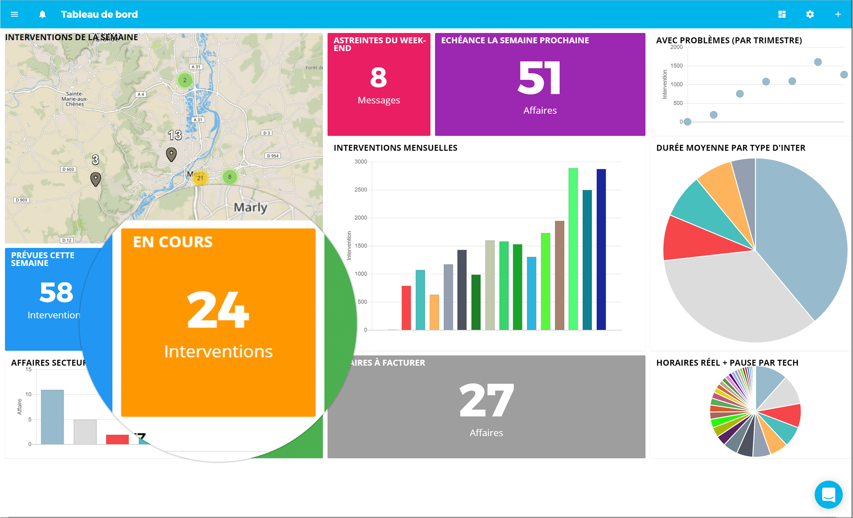 Tri et affichage par critères specifiques avec SOLITECH